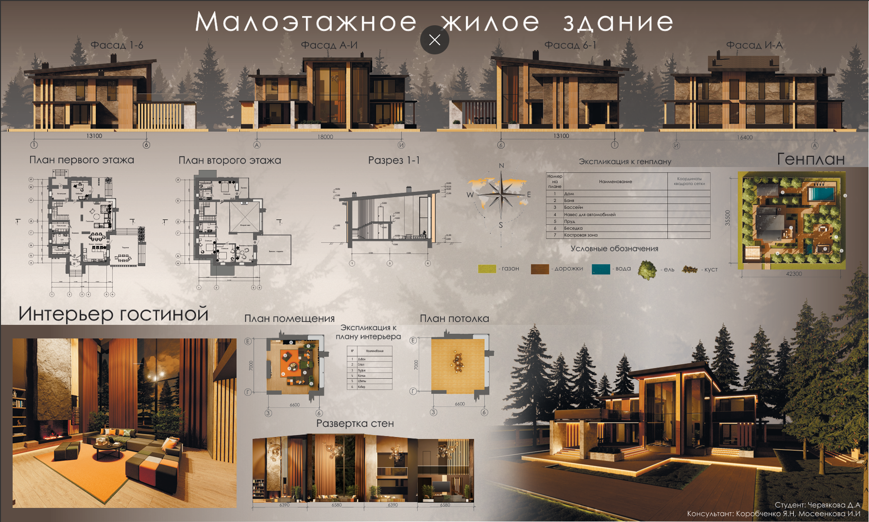 Малоэтажный индивидуальный дом — материал 2